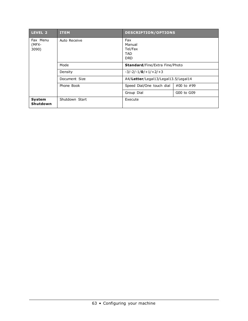 Muratec MFX-3070 User Manual | Page 63 / 179