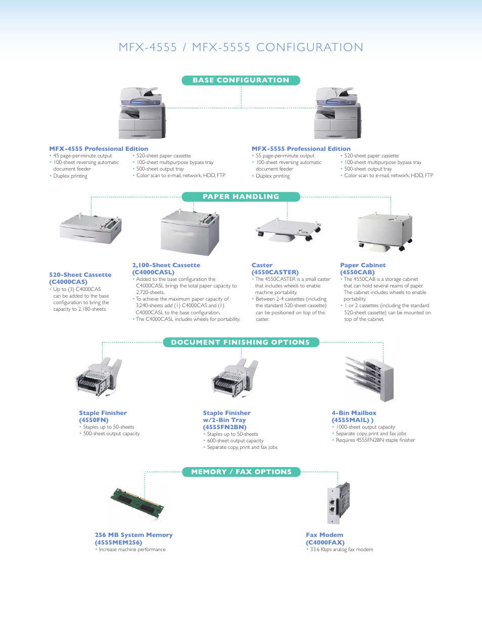 Muratec High Speed Document Terminal MFX-4555 User Manual | Page 5 / 6