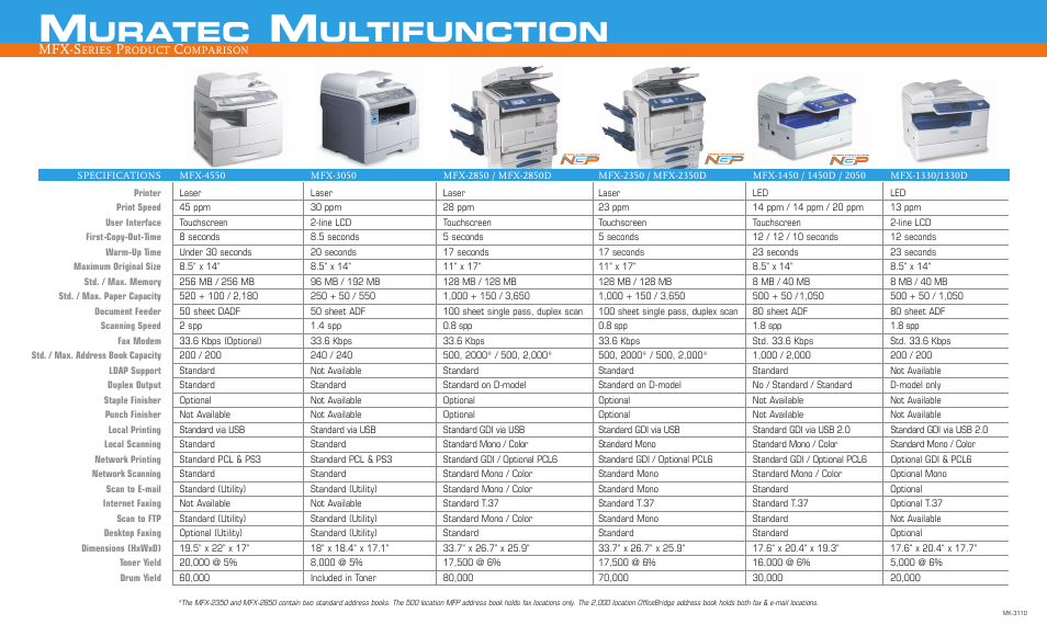 Muratec MFX-1330D User Manual | 2 pages