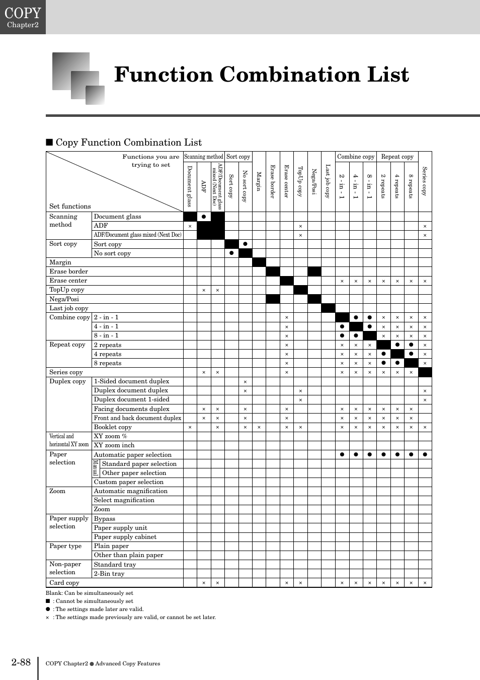 Function combination list -88, Function combination list, Copy | Copy function combination list | Muratec MFX-2830 User Manual | Page 168 / 471