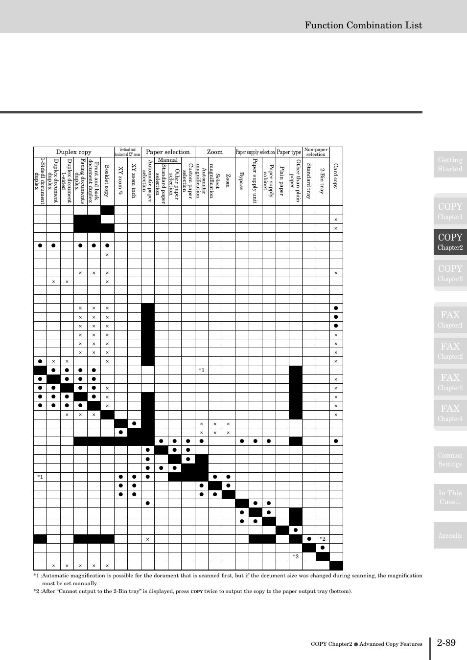 Copy, 89 function combination list | Muratec MFX-2830 User Manual | Page 169 / 471