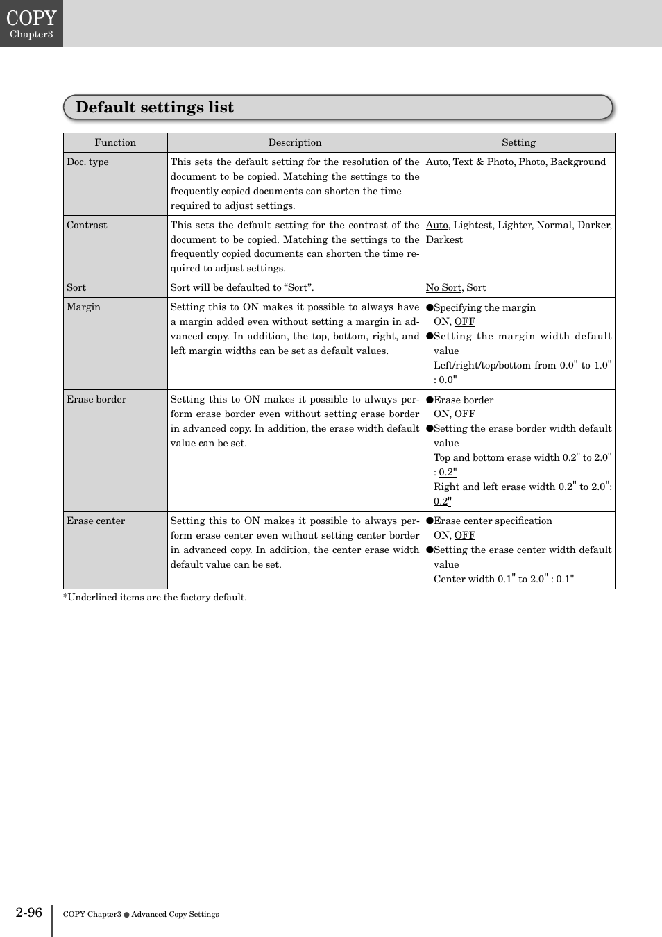 Default settings list -96, Copy, Default settings list | Muratec MFX-2830 User Manual | Page 176 / 471