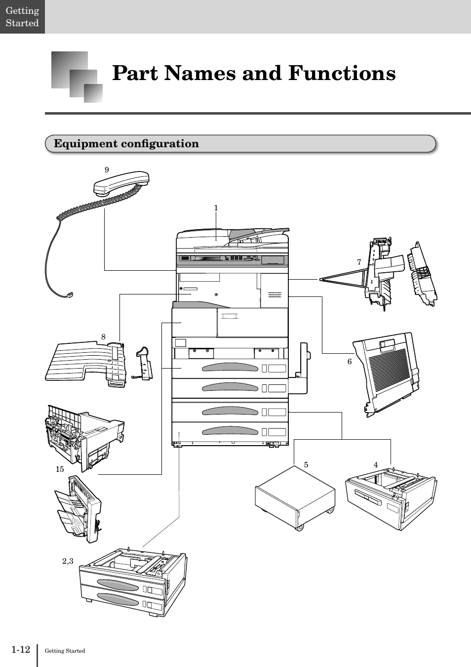 Part names and functions -12, Equipment conﬁguration -12, Part names and functions | Equipment conﬁguration | Muratec MFX-2830 User Manual | Page 30 / 471