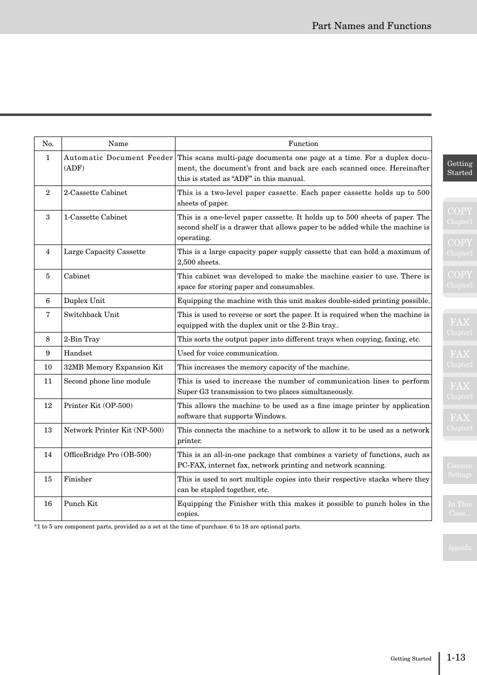 Copy, Part names and functions | Muratec MFX-2830 User Manual | Page 31 / 471