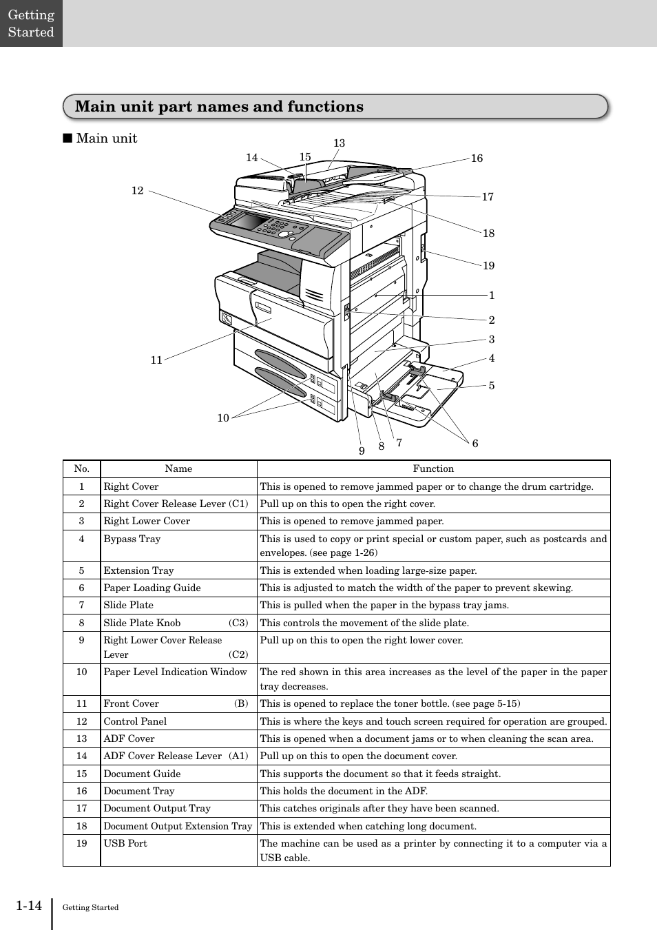 Main unit part names and functions -14, Main unit part names and functions, 14 getting started | Main unit | Muratec MFX-2830 User Manual | Page 32 / 471