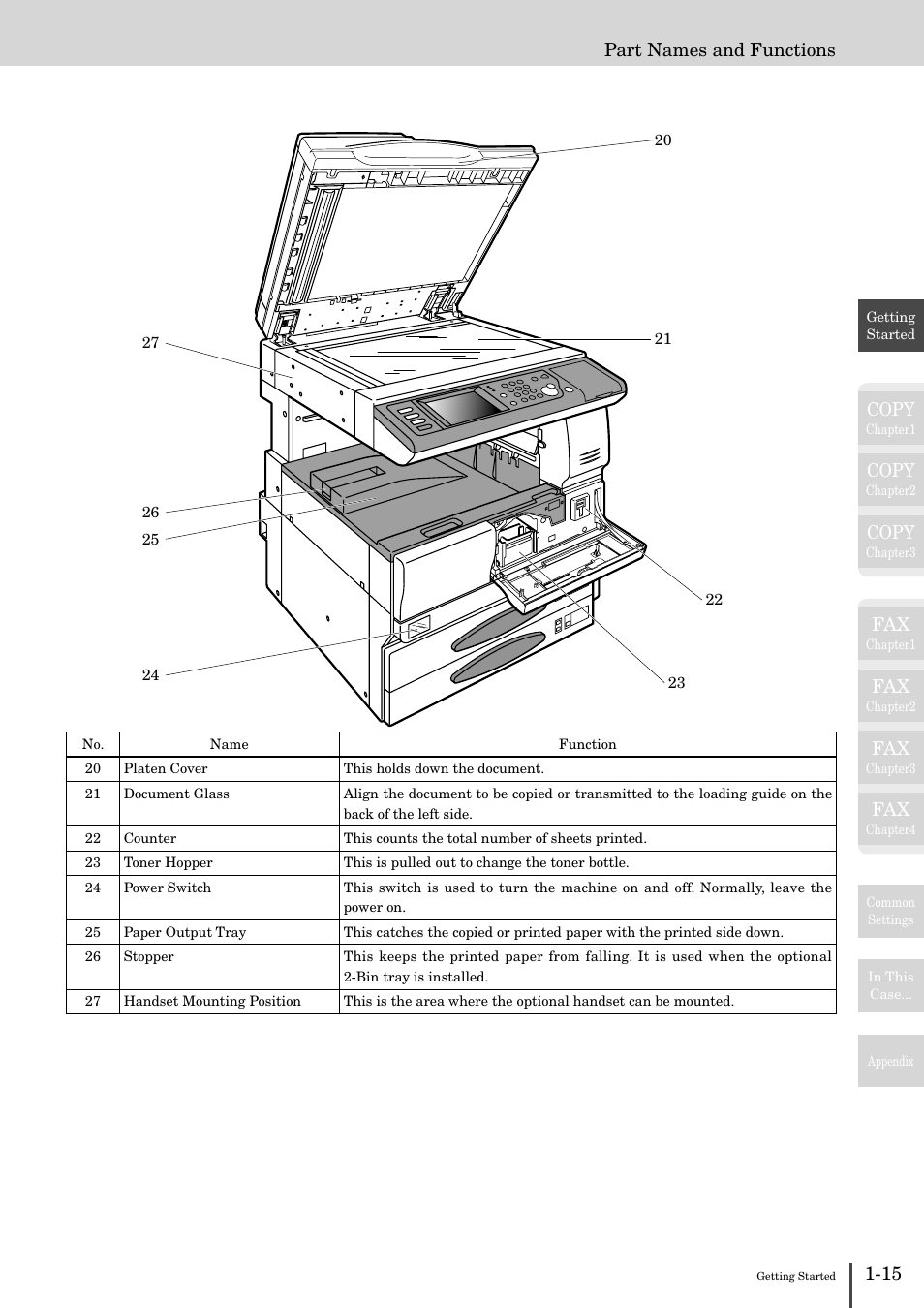 Copy, Part names and functions | Muratec MFX-2830 User Manual | Page 33 / 471