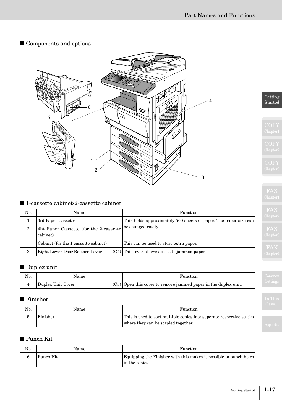 Copy, Duplex unit, Finisher | Punch kit | Muratec MFX-2830 User Manual | Page 35 / 471
