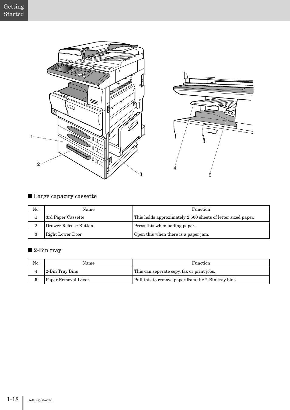 18 getting started, Large capacity cassette, Bin tray | Muratec MFX-2830 User Manual | Page 36 / 471