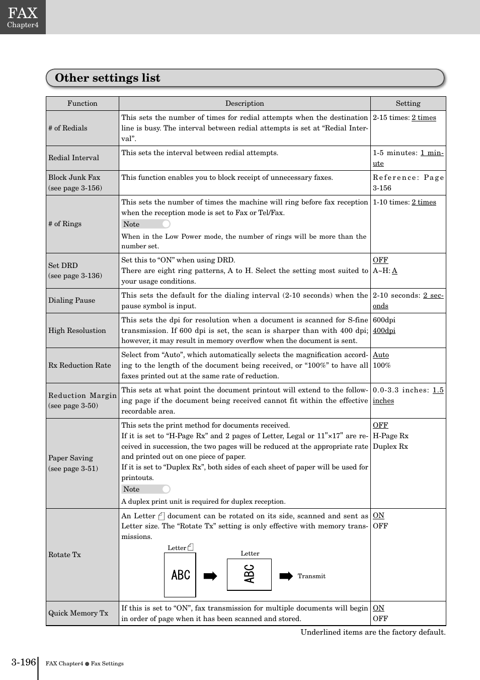 Other settings list -196, Other settings list | Muratec MFX-2830 User Manual | Page 374 / 471