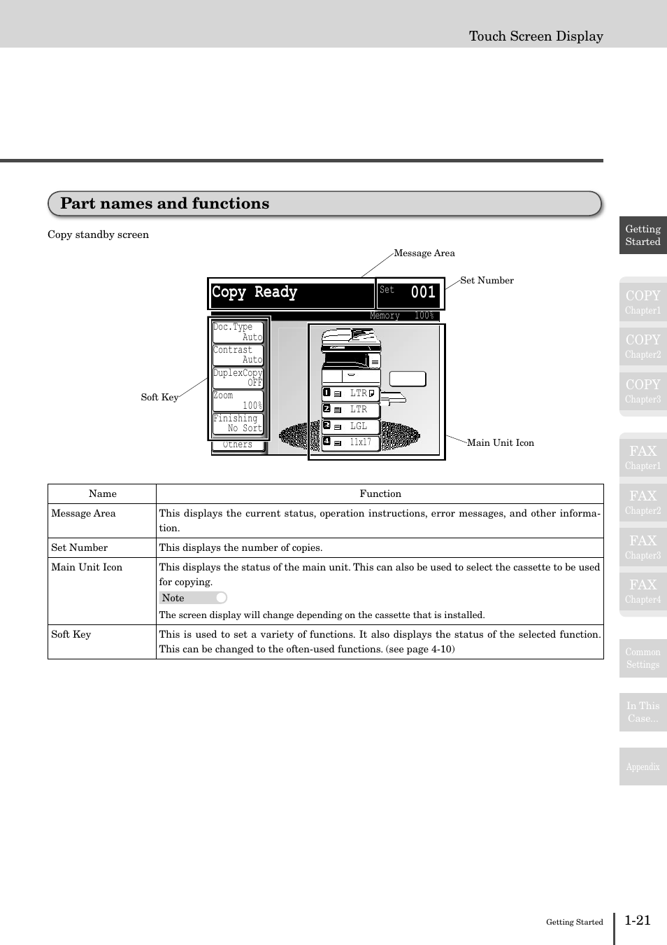 Part names and functions -21, Copy ready 001, Part names and functions | Muratec MFX-2830 User Manual | Page 39 / 471