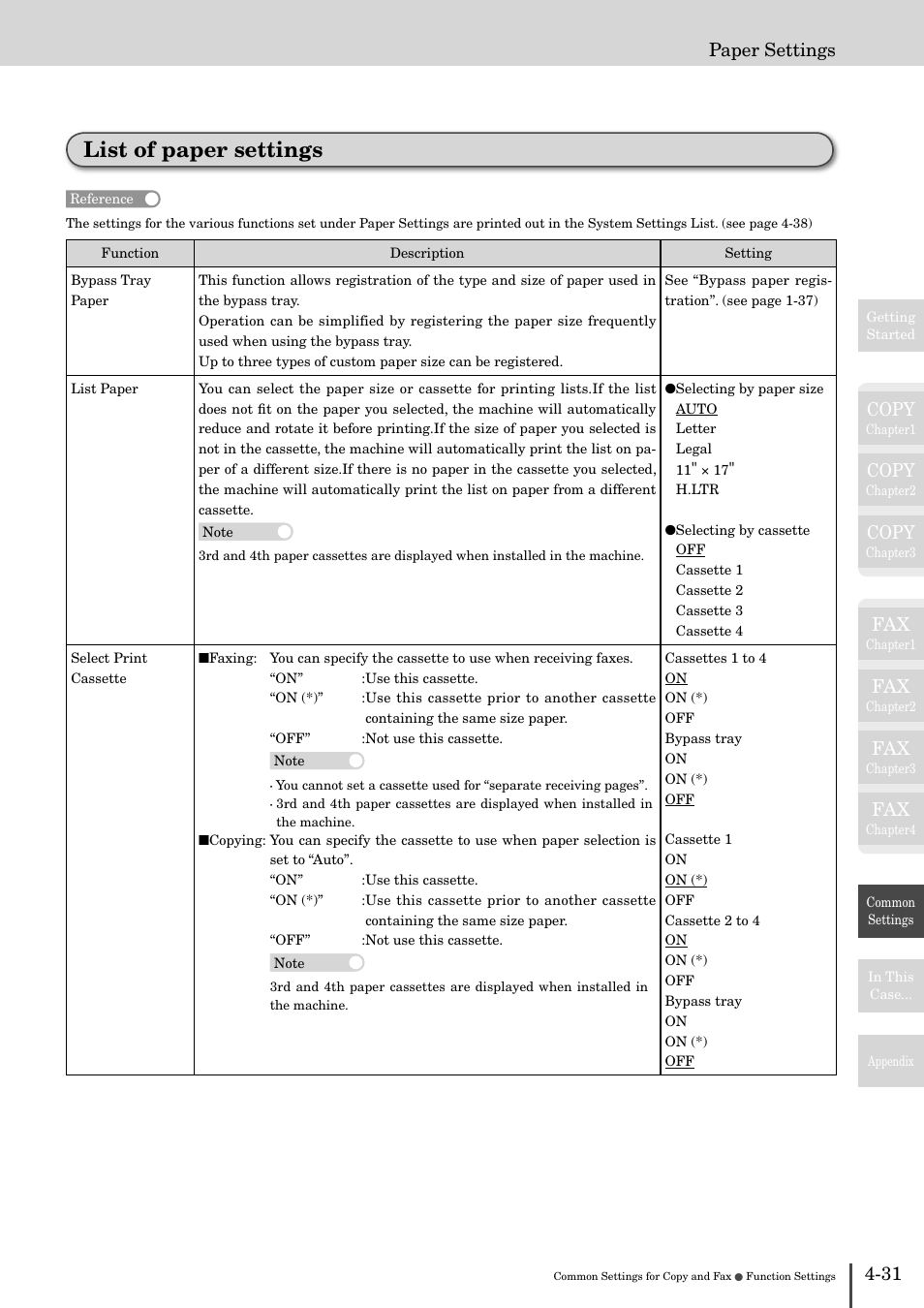 List of paper settings -31, List of paper settings, Copy | 31 paper settings | Muratec MFX-2830 User Manual | Page 409 / 471