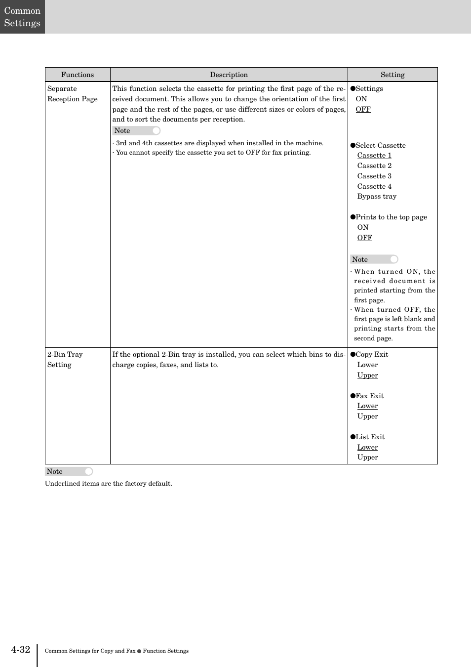 Common settings | Muratec MFX-2830 User Manual | Page 410 / 471