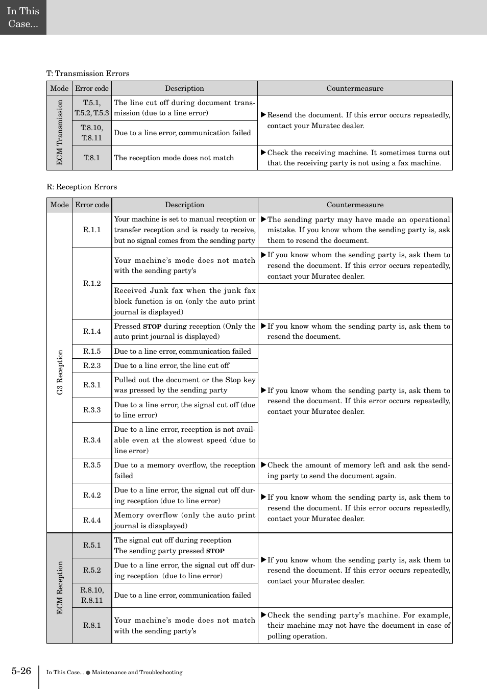 Muratec MFX-2830 User Manual | Page 446 / 471