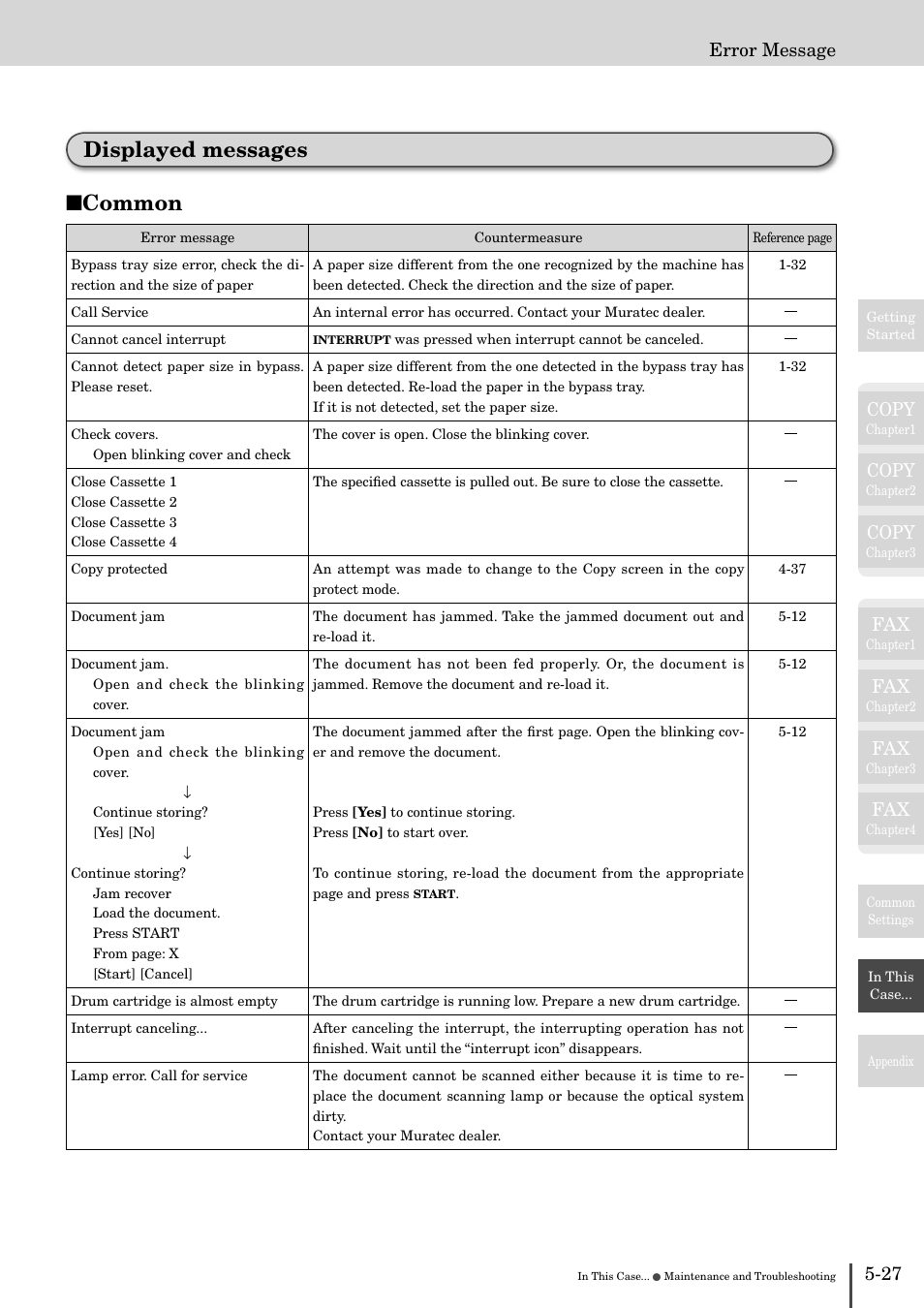 Displayed messages -27, Displayed messages ■ common, Copy | Error message | Muratec MFX-2830 User Manual | Page 447 / 471