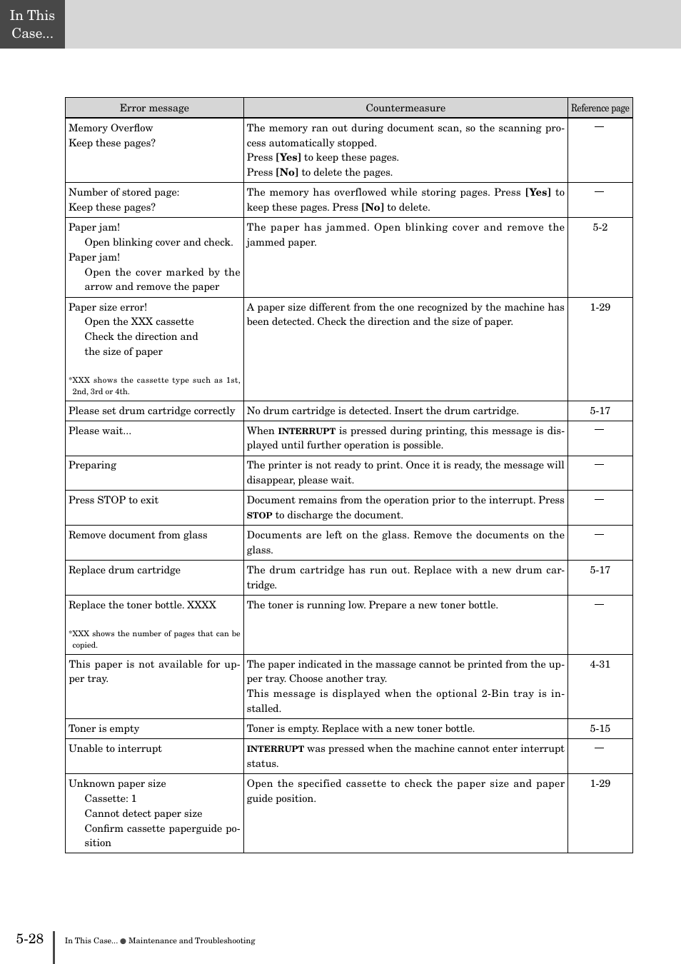 Muratec MFX-2830 User Manual | Page 448 / 471