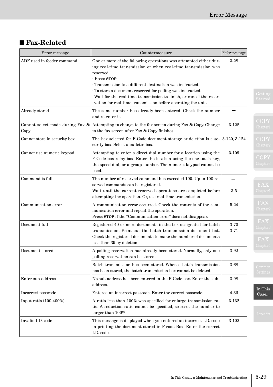 Fax-related, Copy, Error message | Muratec MFX-2830 User Manual | Page 449 / 471