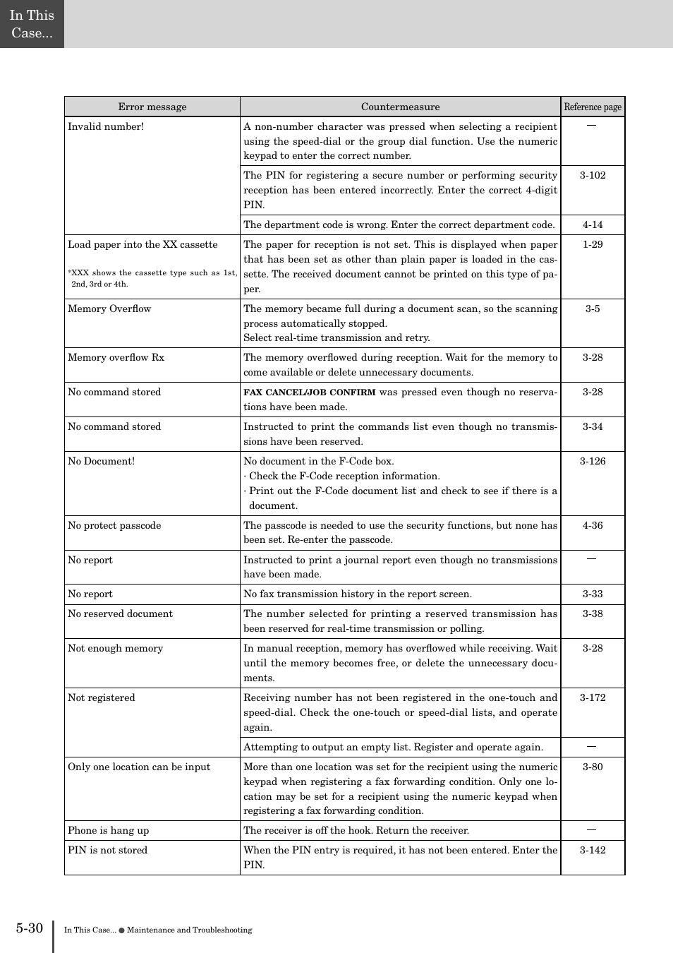 Muratec MFX-2830 User Manual | Page 450 / 471