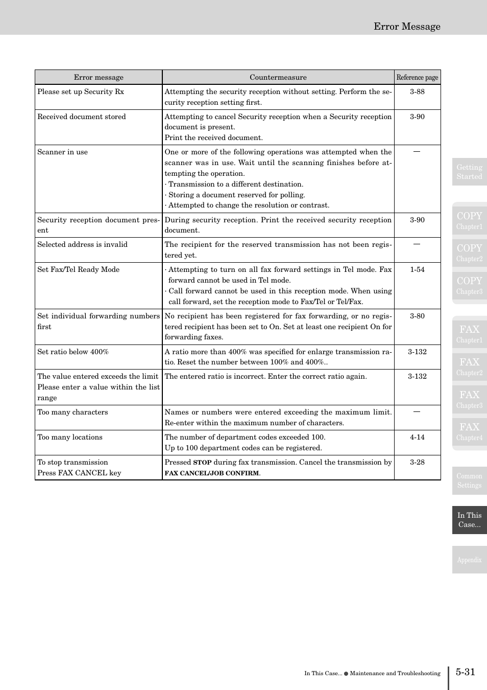 Copy, 31 error message | Muratec MFX-2830 User Manual | Page 451 / 471