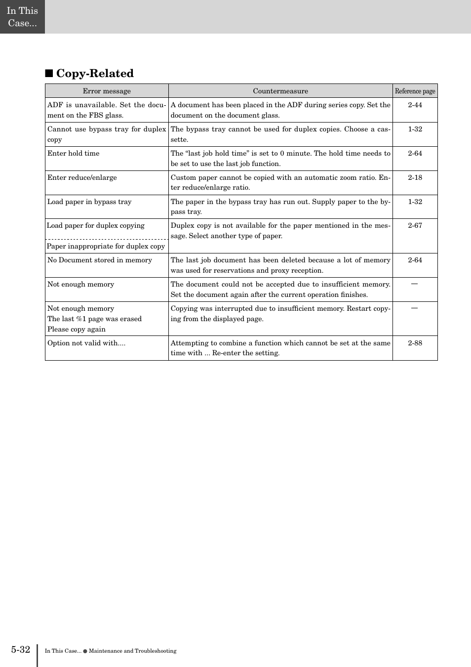 Copy-related | Muratec MFX-2830 User Manual | Page 452 / 471