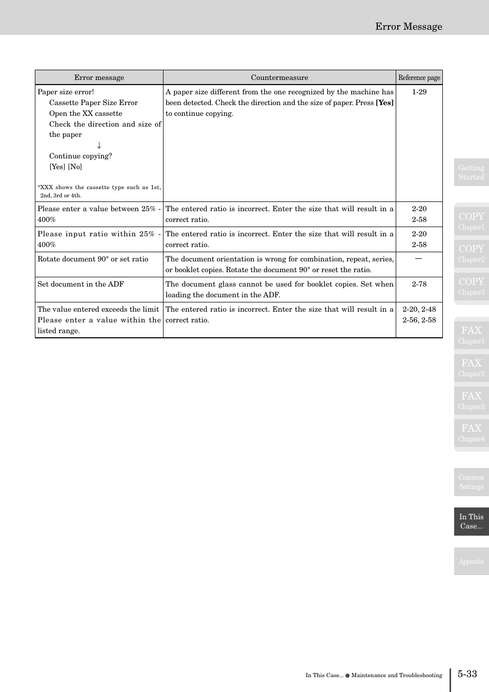 Copy, 33 error message | Muratec MFX-2830 User Manual | Page 453 / 471