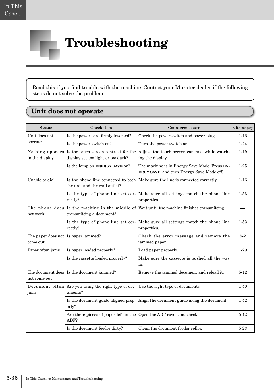 Troubleshooting -36, Unit does not operate -36, Troubleshooting | Unit does not operate | Muratec MFX-2830 User Manual | Page 456 / 471