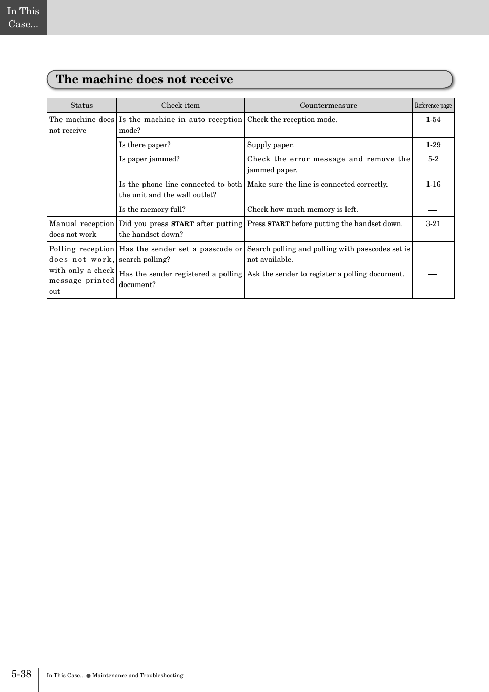 The machine does not receive -38, The machine does not receive | Muratec MFX-2830 User Manual | Page 458 / 471