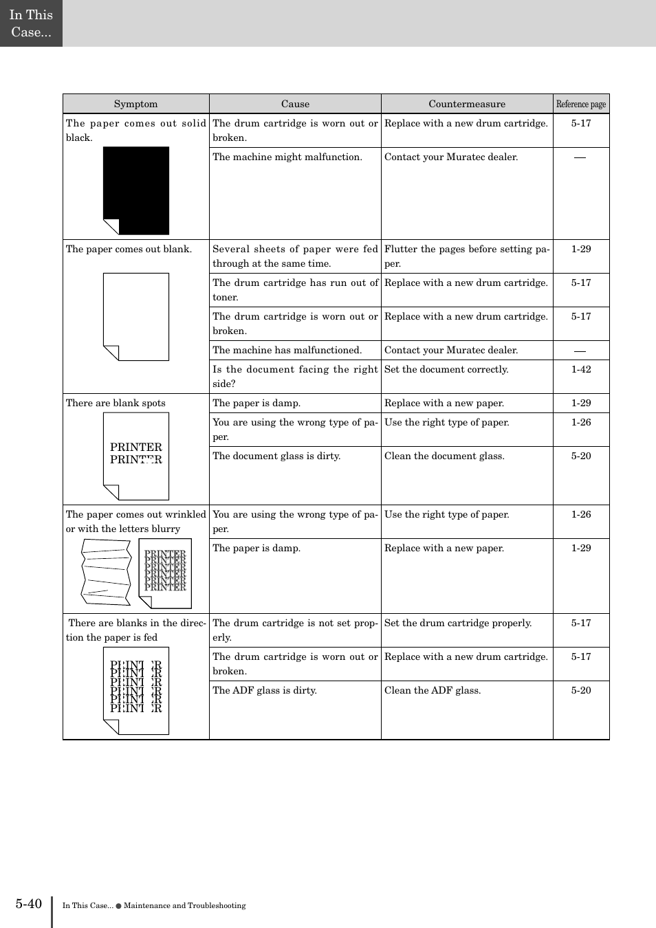 Muratec MFX-2830 User Manual | Page 460 / 471