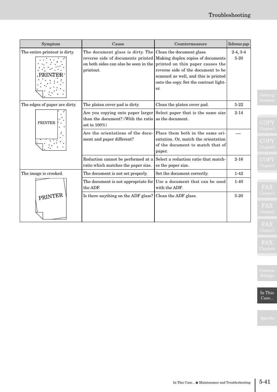 Copy, Troubleshooting | Muratec MFX-2830 User Manual | Page 461 / 471