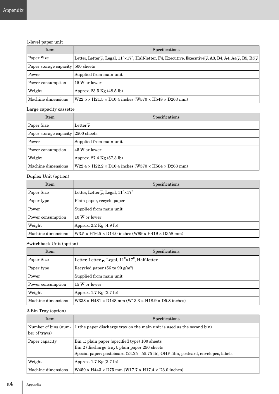 Appendix | Muratec MFX-2830 User Manual | Page 466 / 471