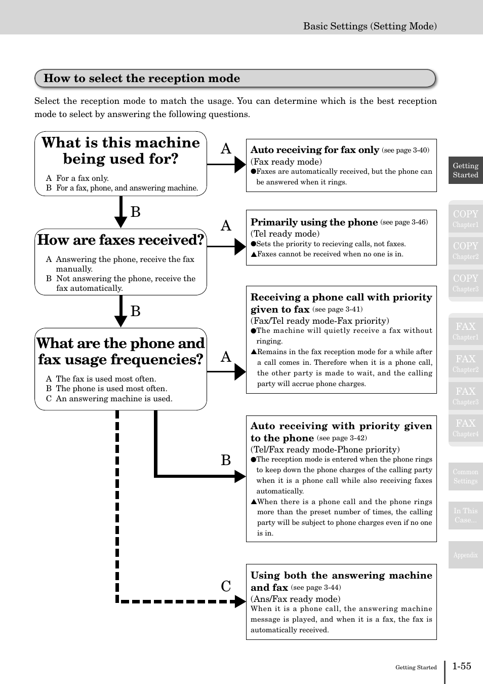 How to select the reception mode -55, What is this machine being used for, How are faxes received | What are the phone and fax usage frequencies, Ab c b b, How to select the reception mode | Muratec MFX-2830 User Manual | Page 73 / 471