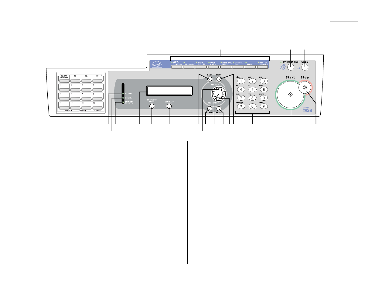 Control panel overview | Muratec F-320 User Manual | Page 14 / 142