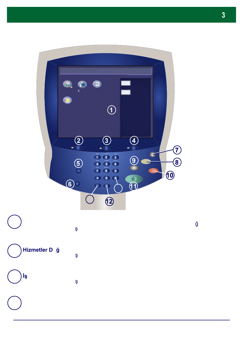Kontrol paneli | Xerox DocuColor 252  EU User Manual | Page 5 / 129