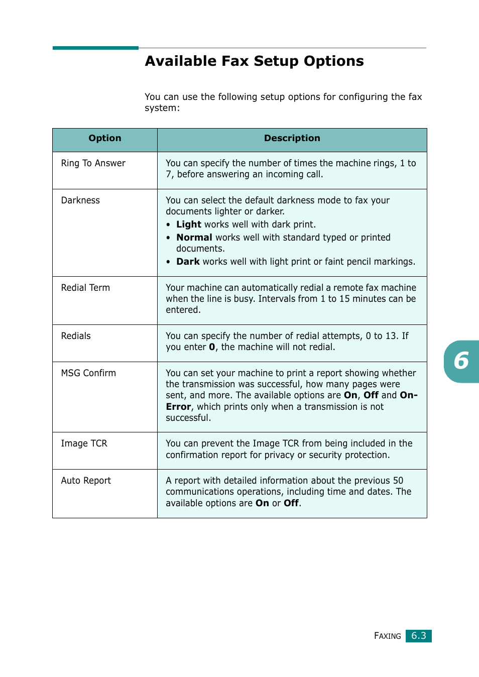 Available fax setup options | Muratec F-114 Series User Manual | Page 104 / 211