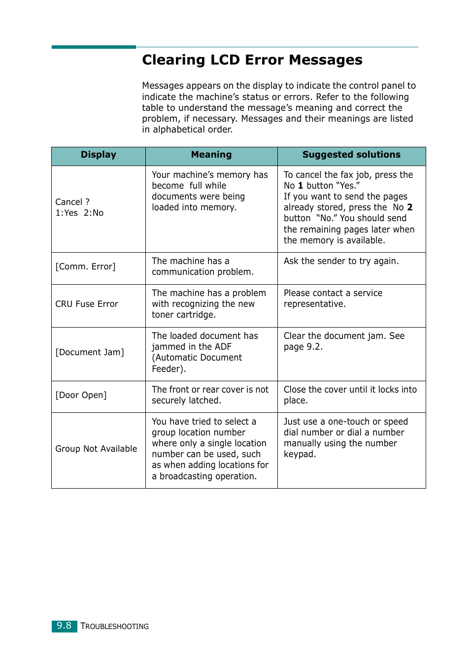 Clearing lcd error messages | Muratec F-114 Series User Manual | Page 179 / 211