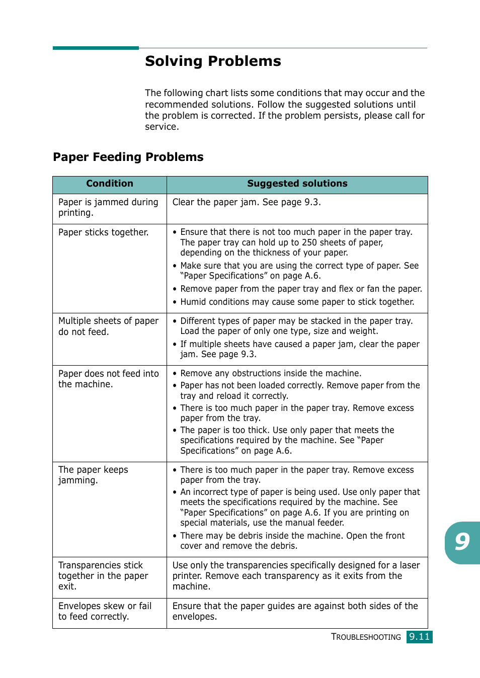 Solving problems, Paper feeding problems | Muratec F-114 Series User Manual | Page 182 / 211