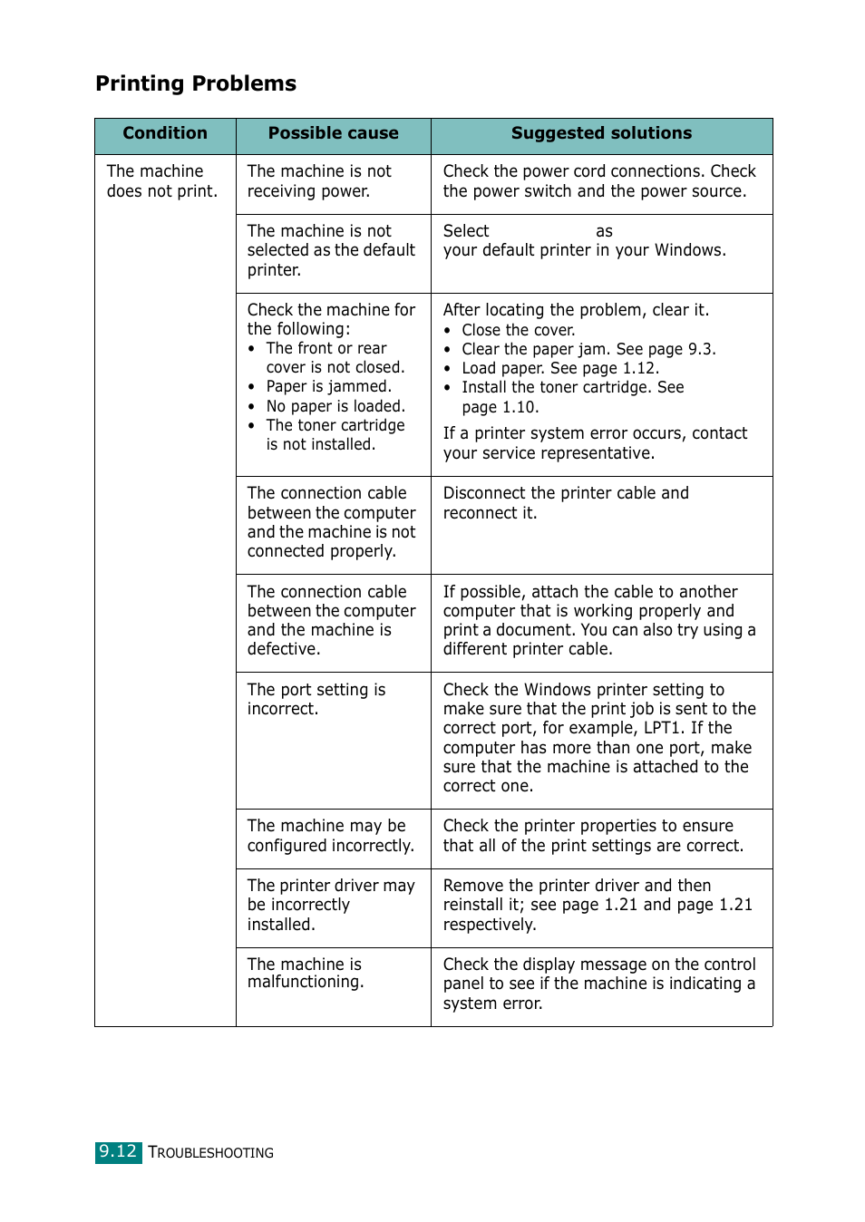Printing problems | Muratec F-114 Series User Manual | Page 183 / 211
