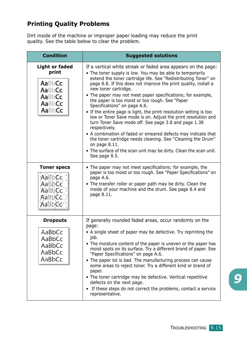 Printing quality problems | Muratec F-114 Series User Manual | Page 186 / 211