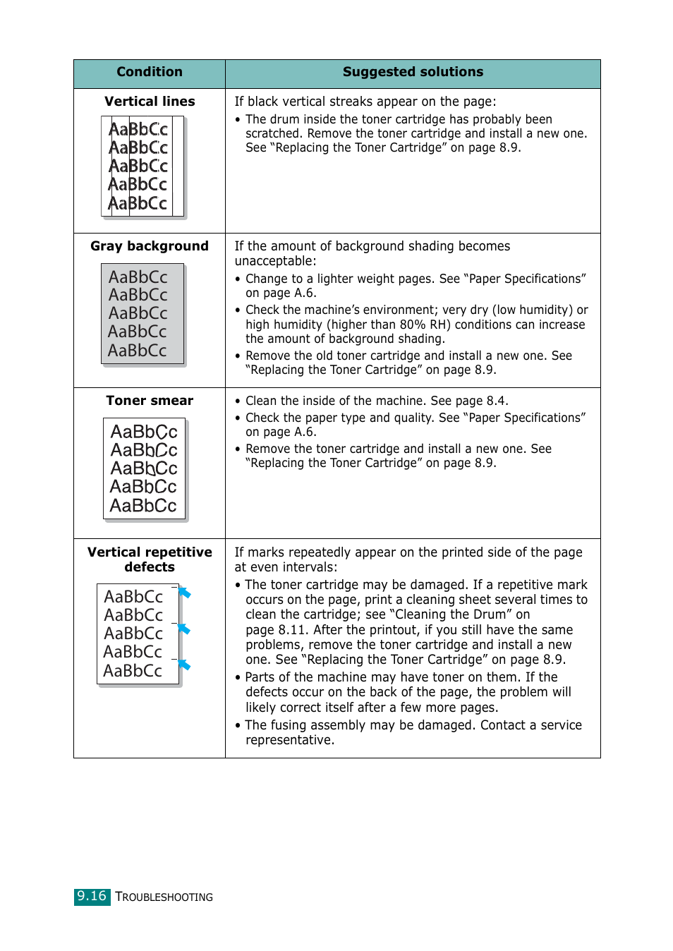 Vertical repetitive, Defects on the | Muratec F-114 Series User Manual | Page 187 / 211