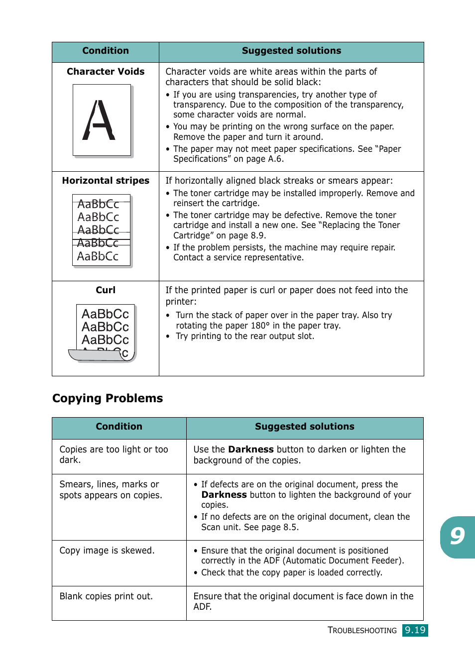 Copying problems, Aabbcc aabbcc aabbcc aabbcc aabbcc | Muratec F-114 Series User Manual | Page 190 / 211
