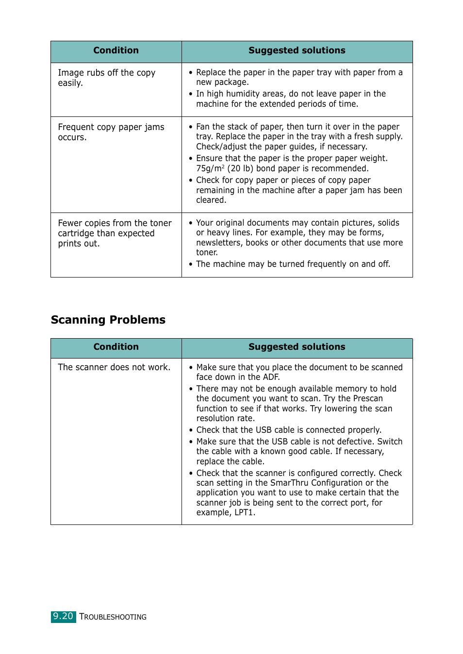 Scanning problems | Muratec F-114 Series User Manual | Page 191 / 211