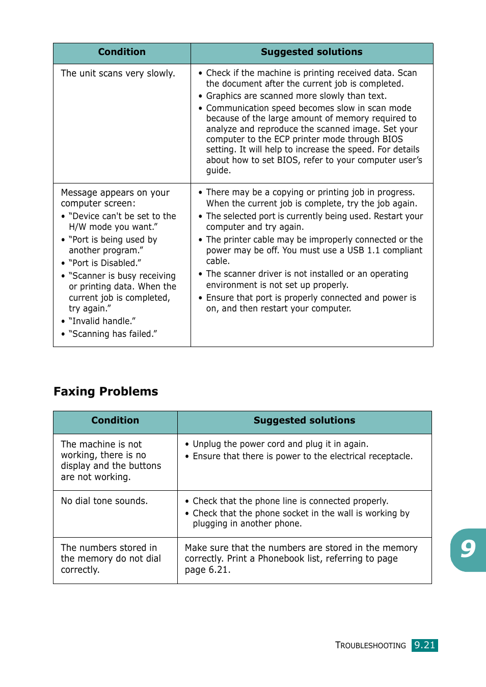 Faxing problems | Muratec F-114 Series User Manual | Page 192 / 211