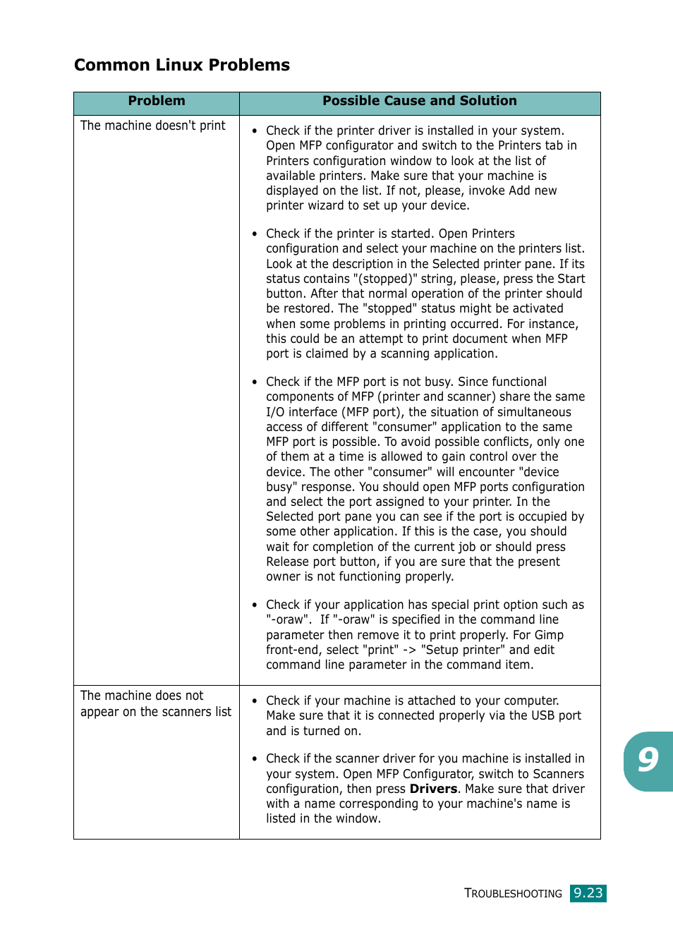 Common linux problems | Muratec F-114 Series User Manual | Page 194 / 211
