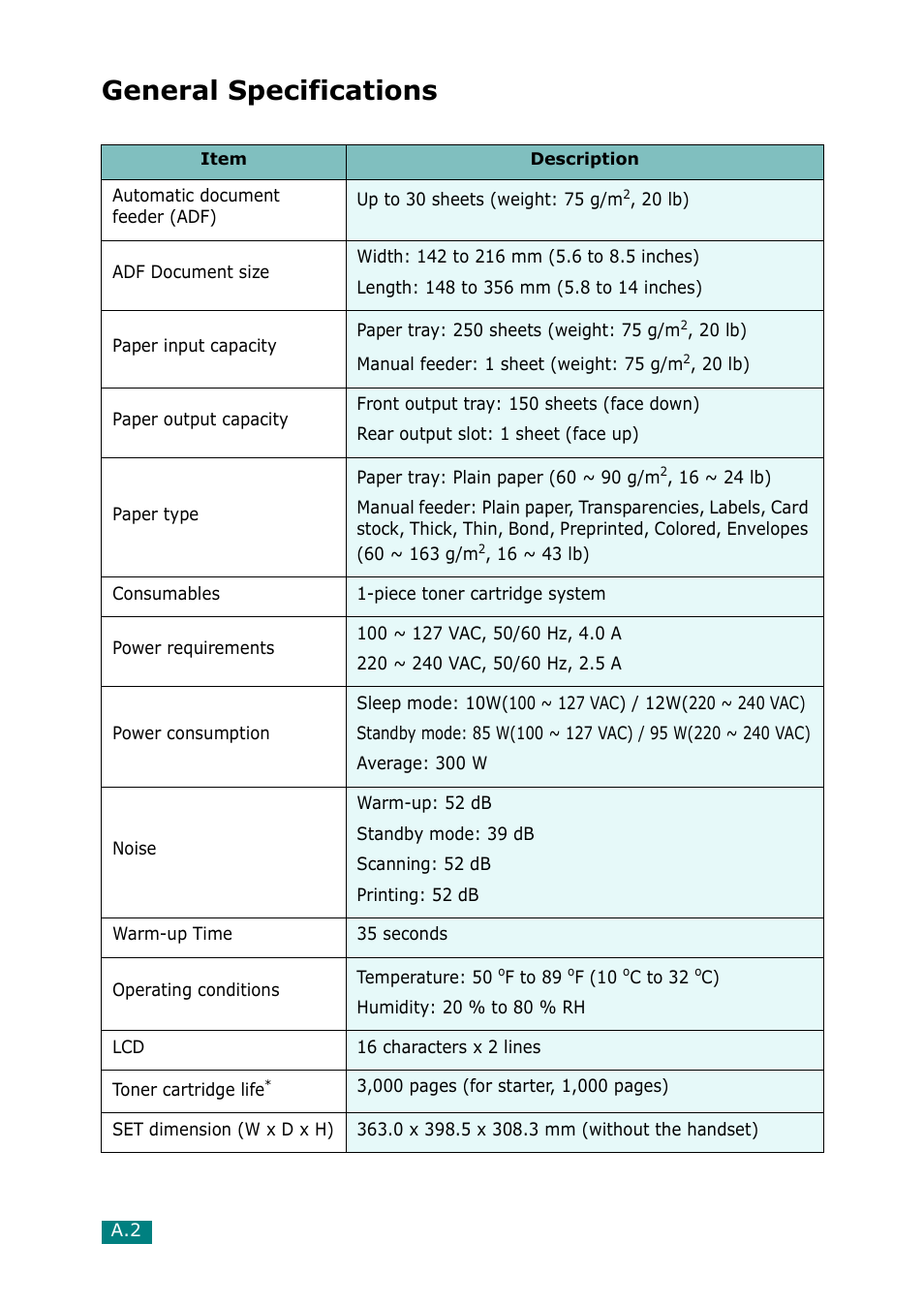 General specifications | Muratec F-114 Series User Manual | Page 199 / 211