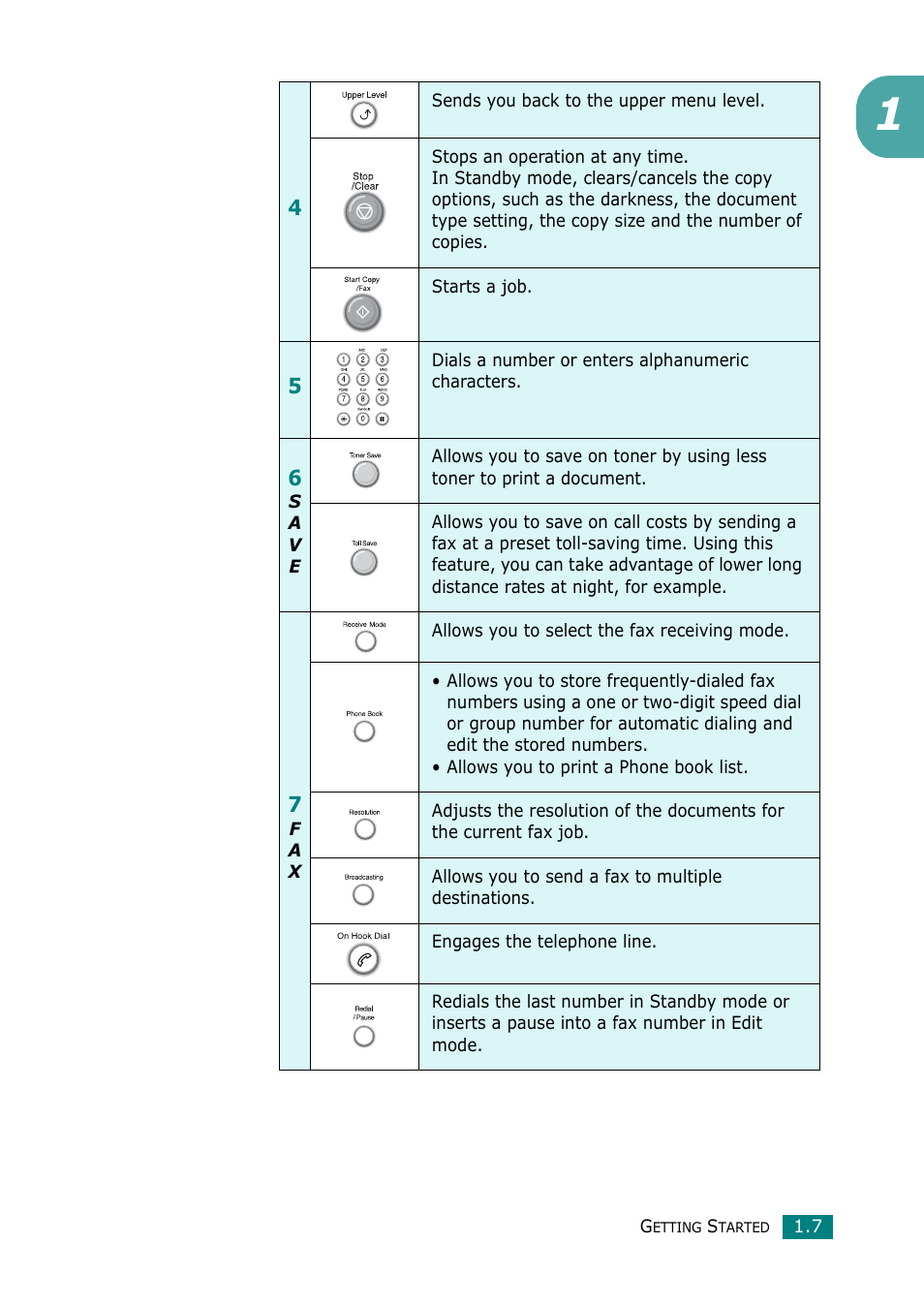 Muratec F-114 Series User Manual | Page 20 / 211