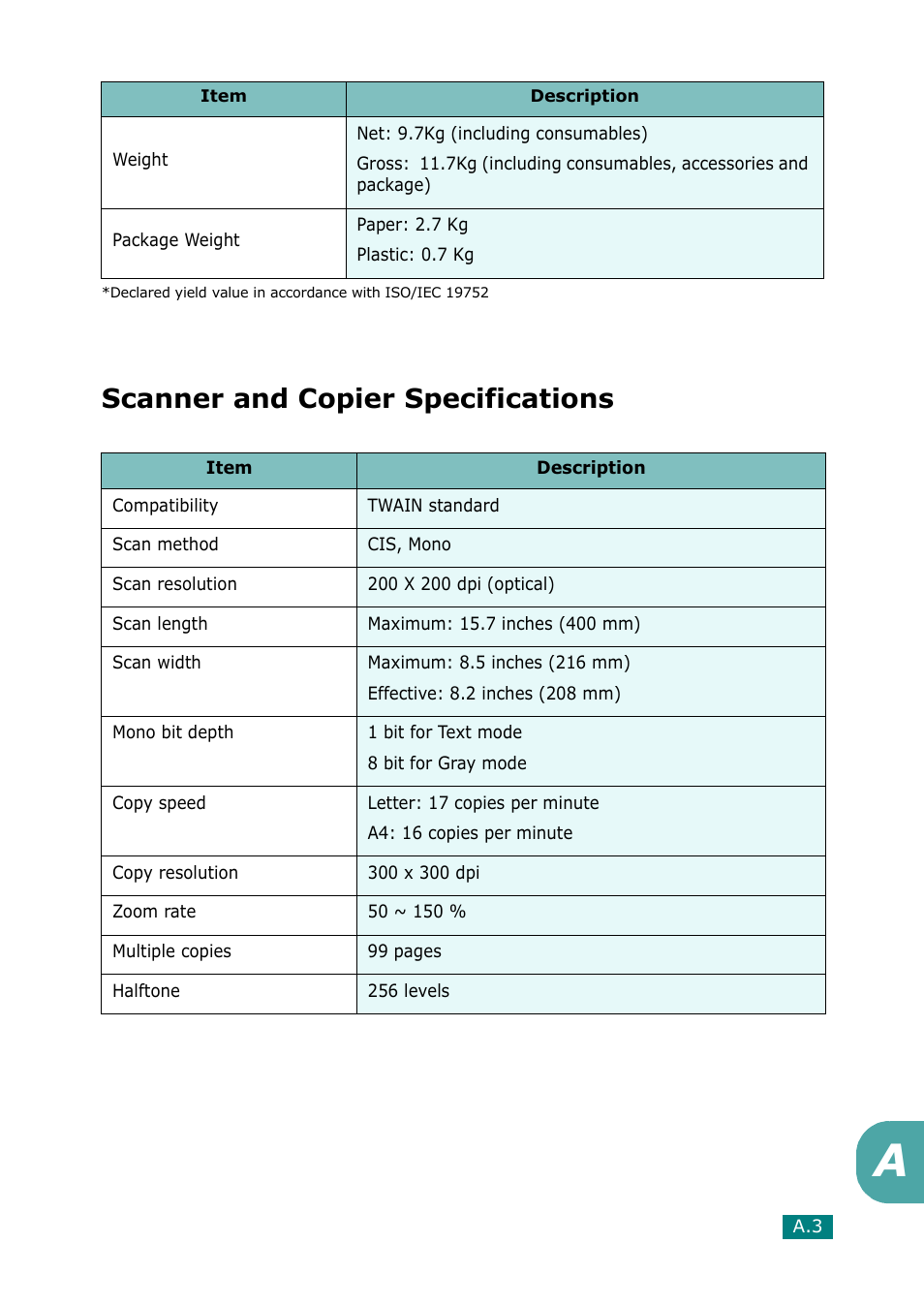 Scanner and copier specifications | Muratec F-114 Series User Manual | Page 200 / 211