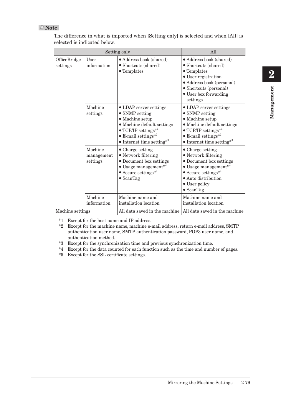 Muratec QUADACCESS MFX-2590 User Manual | Page 128 / 165