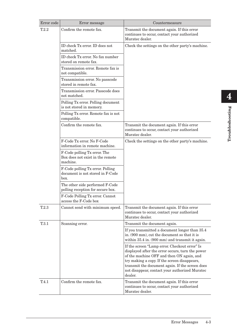 Muratec QUADACCESS MFX-2590 User Manual | Page 140 / 165