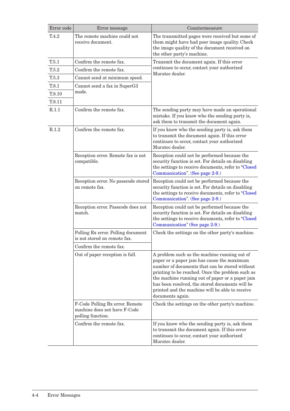 Muratec QUADACCESS MFX-2590 User Manual | Page 141 / 165