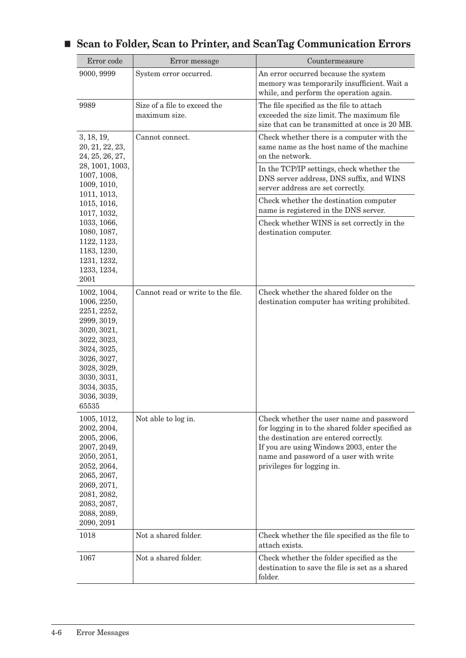 Muratec QUADACCESS MFX-2590 User Manual | Page 143 / 165