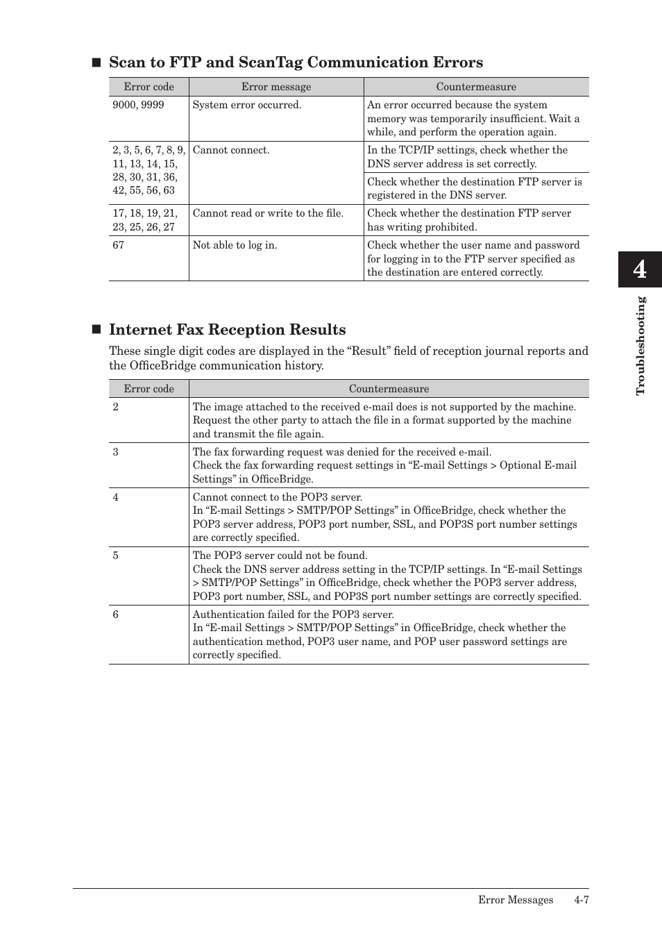 Scan to ftp and  scantag communication errors, Internet fax reception results | Muratec QUADACCESS MFX-2590 User Manual | Page 144 / 165